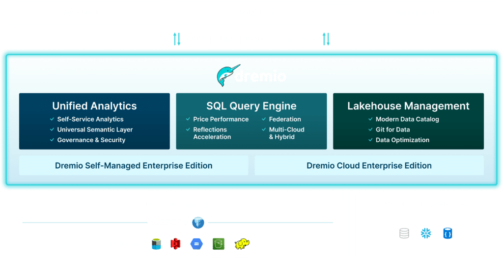 Dremio unified analytic platform navigation header
