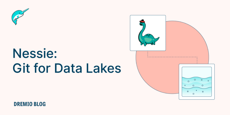 Nessie Git for Data Lakes 144ppi