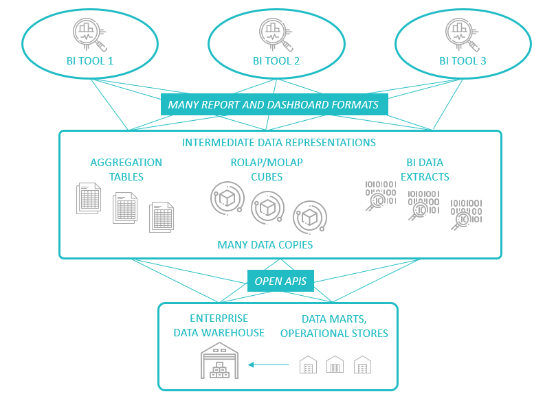 Data Lake vs. Data Warehouse