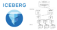 Apache Iceberg: Architectural Insights | Dremio