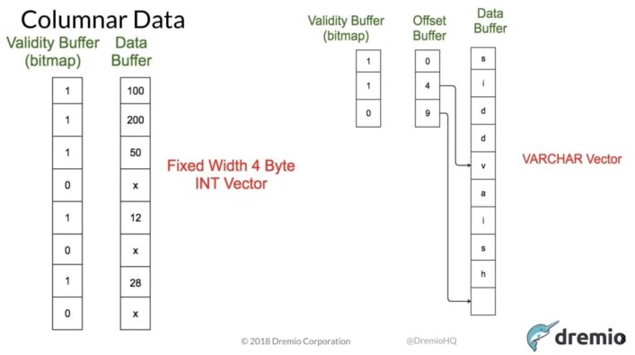 Vectorized Query Processing with Apache Arrow | Webinar