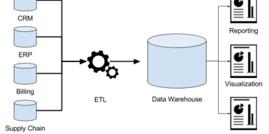 data warehouse 1