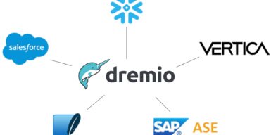 dremio hub 1