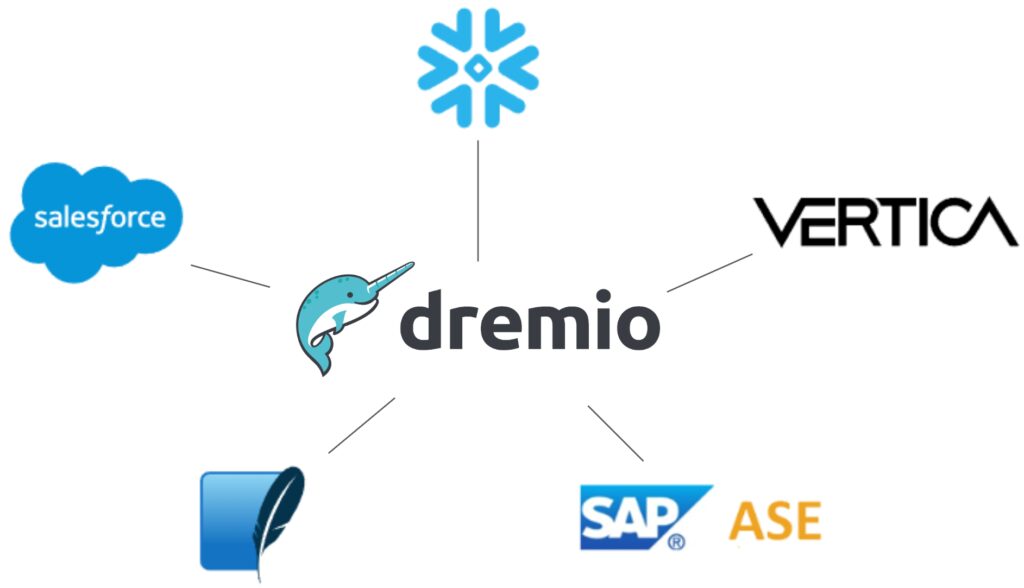 Announcing Dremio Hub Dremio