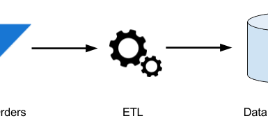 etl pipeline 1