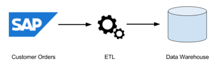 etl pipeline