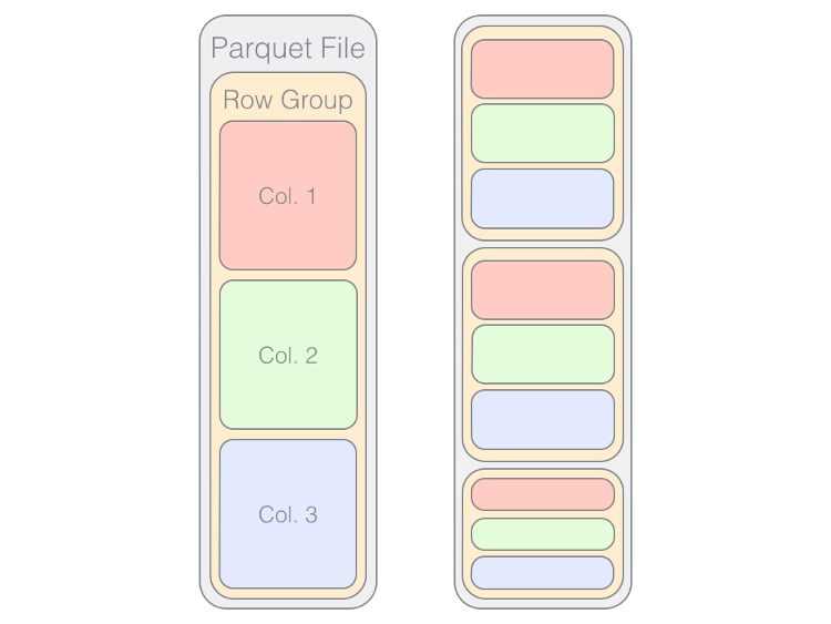 parquet block1 1