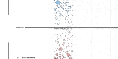 trump twitter sentiment analysis 1