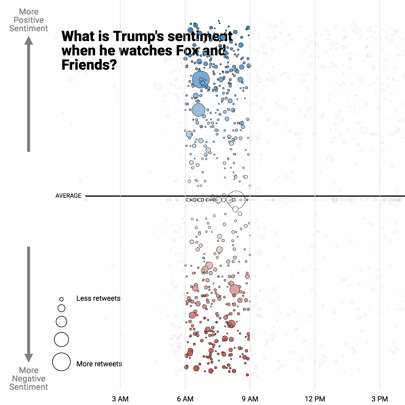 trump twitter sentiment analysis 1