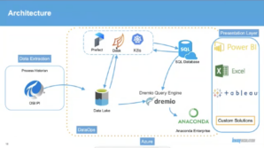 DataOps in a Manufacturing Company – Anomaly or Solution