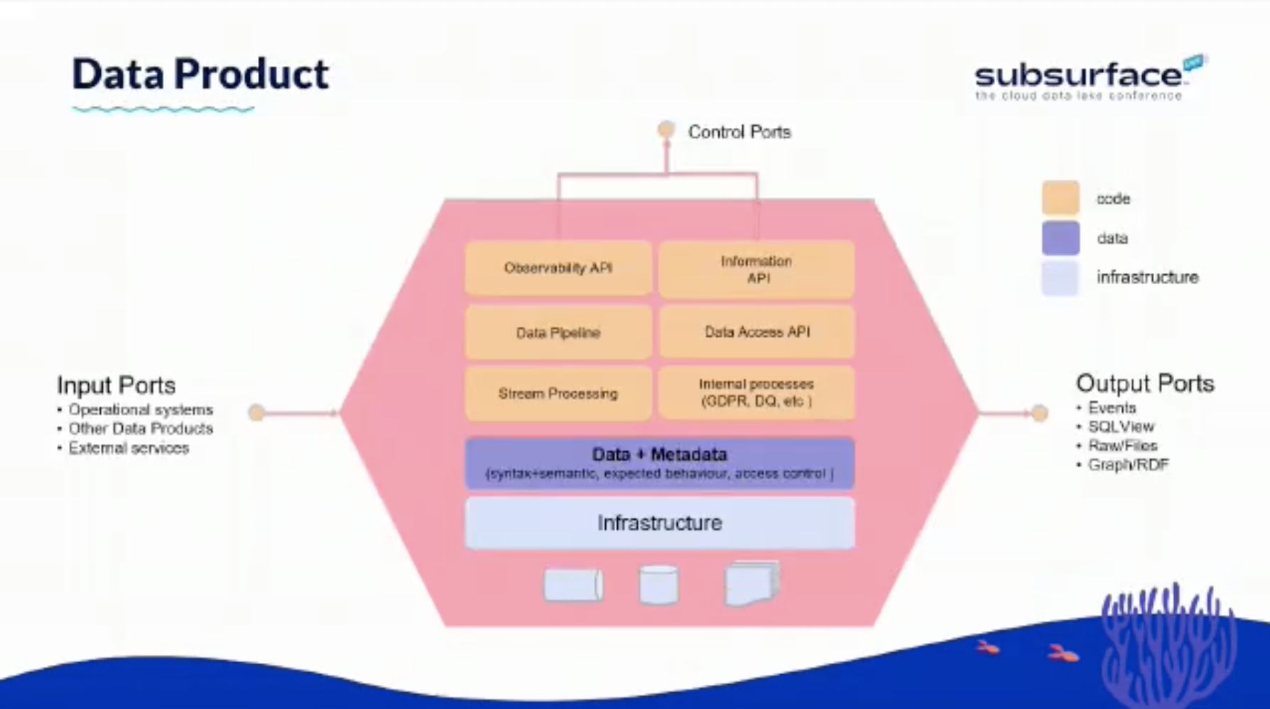 The Role of Dremio in a Data Mesh Architecture