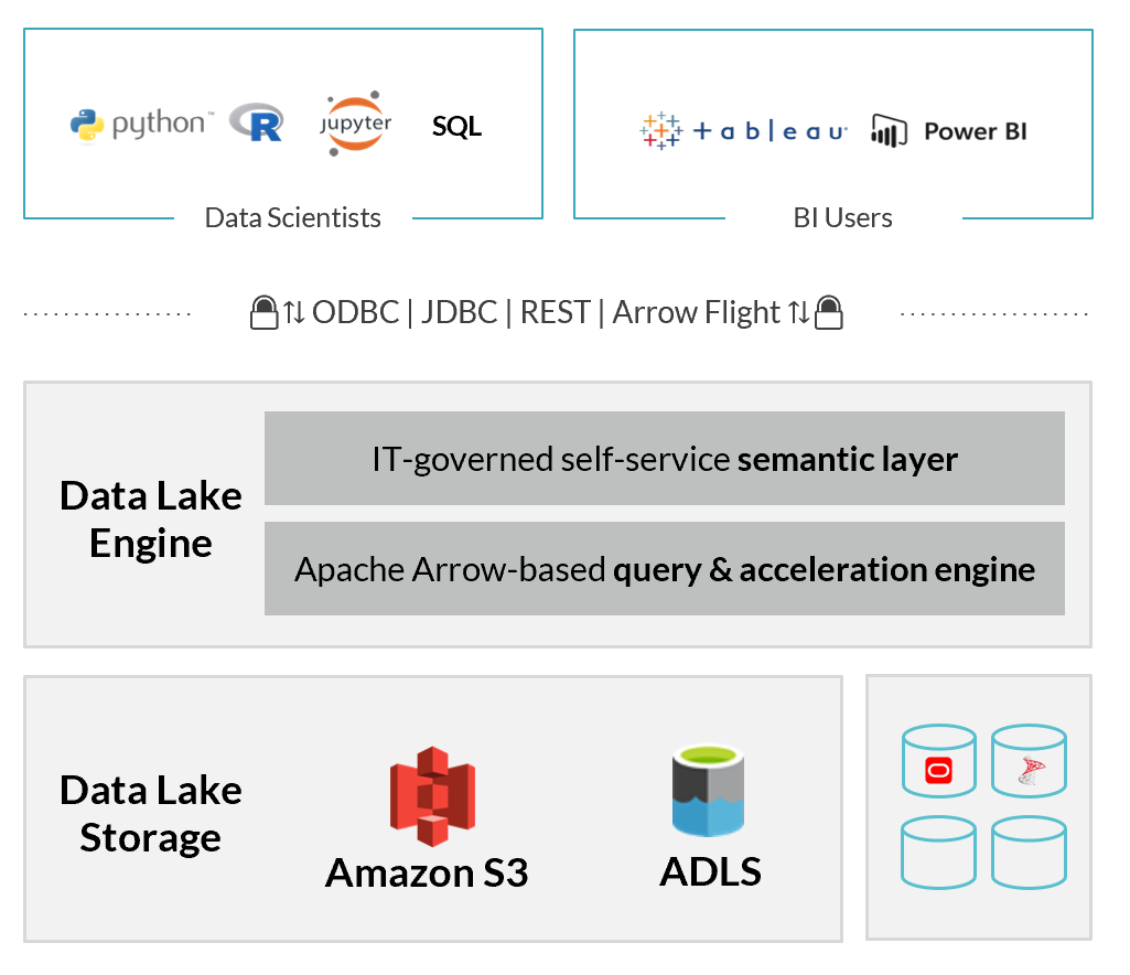 Google Cloud Storage Archives Subsurface