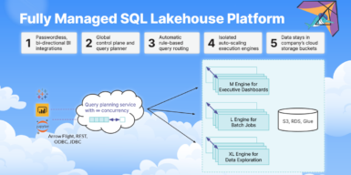 full managed sql lakehouse platform