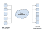 What Is Data Engineering? | Dremio