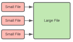 small file to large file block diagram