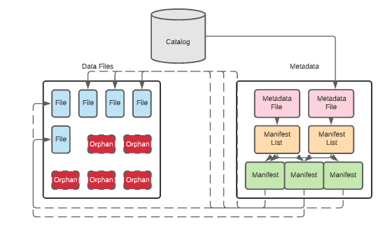 Catalog database block diagram