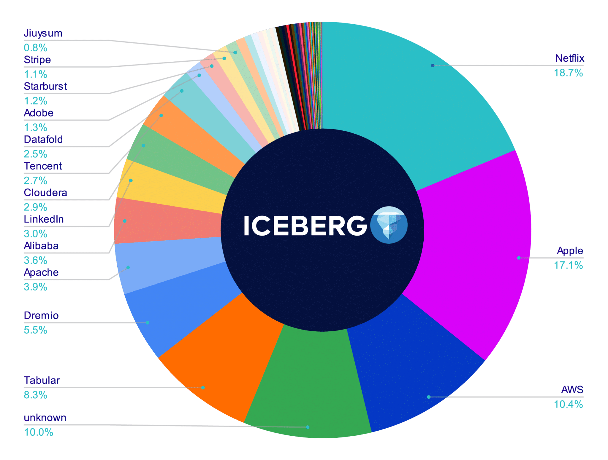 Shocking Delta Extranet Landing Page Stats You Need To See Now - u4ylqqo