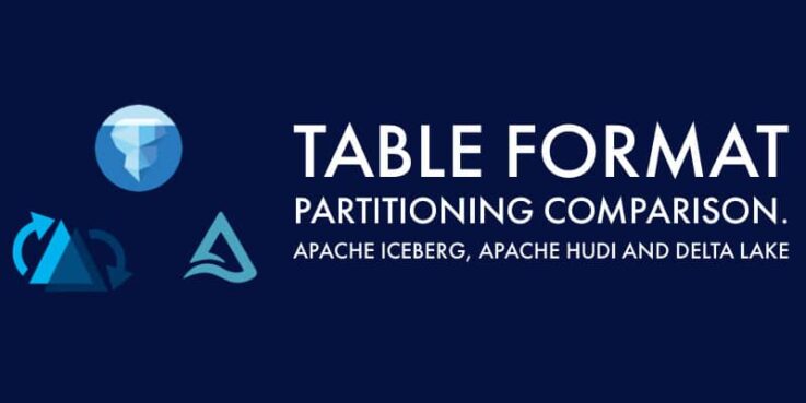 Partitioning comparison