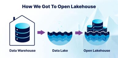 How We Got To Open Lakehouse