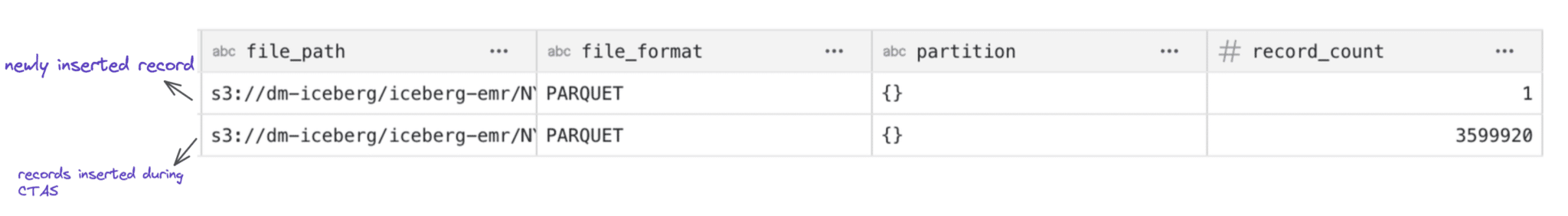 A Hands-On Look at the Structure of an Apache Iceberg Table | Blog Post