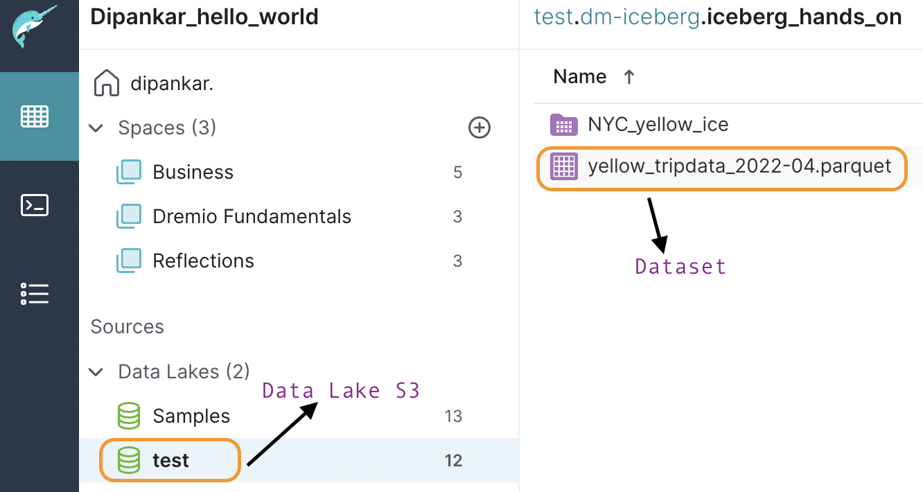 A Hands-On Look at the Structure of an Apache Iceberg Table | Blog Post