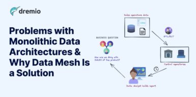 Problems with Monolithic Data Architectures and Why Data Mesh Is a Solution