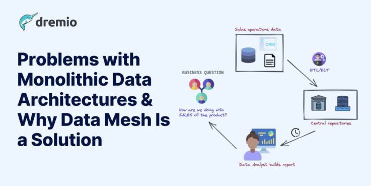 Problems with Monolithic Data Architectures and Why Data Mesh Is a Solution