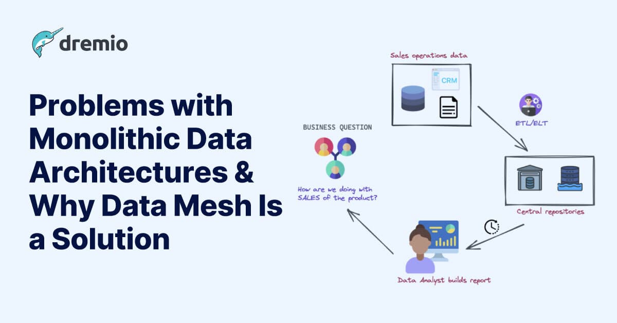 Problems with Monolithic Data Architectures and Why Data Mesh Is a Solution