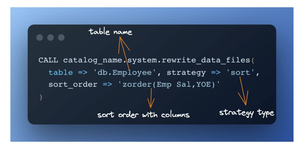Apache Iceberg Z-Ordering: Performance Boost