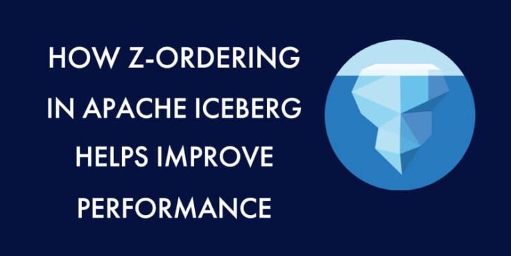 Z order