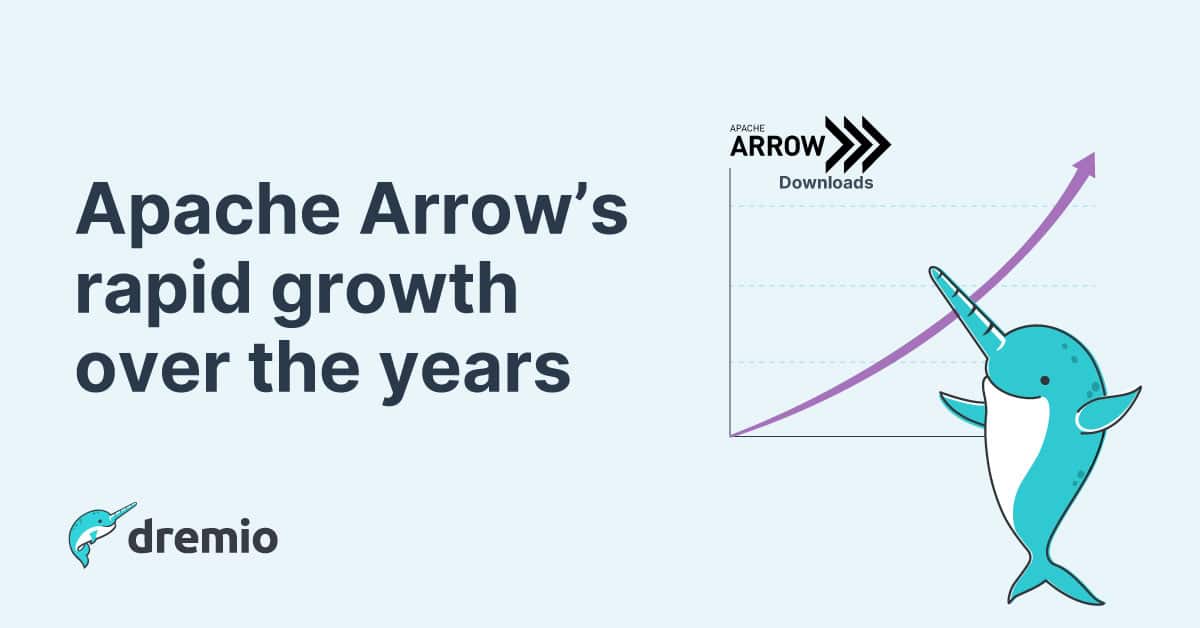 Apache Arrows rapid growth over the years 2
