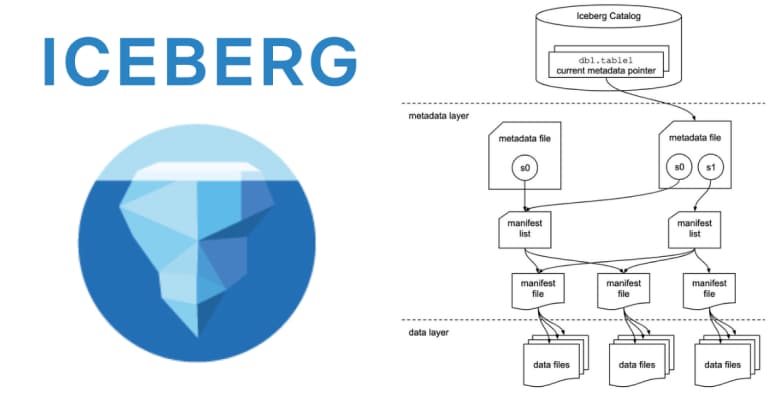 iceberg resource