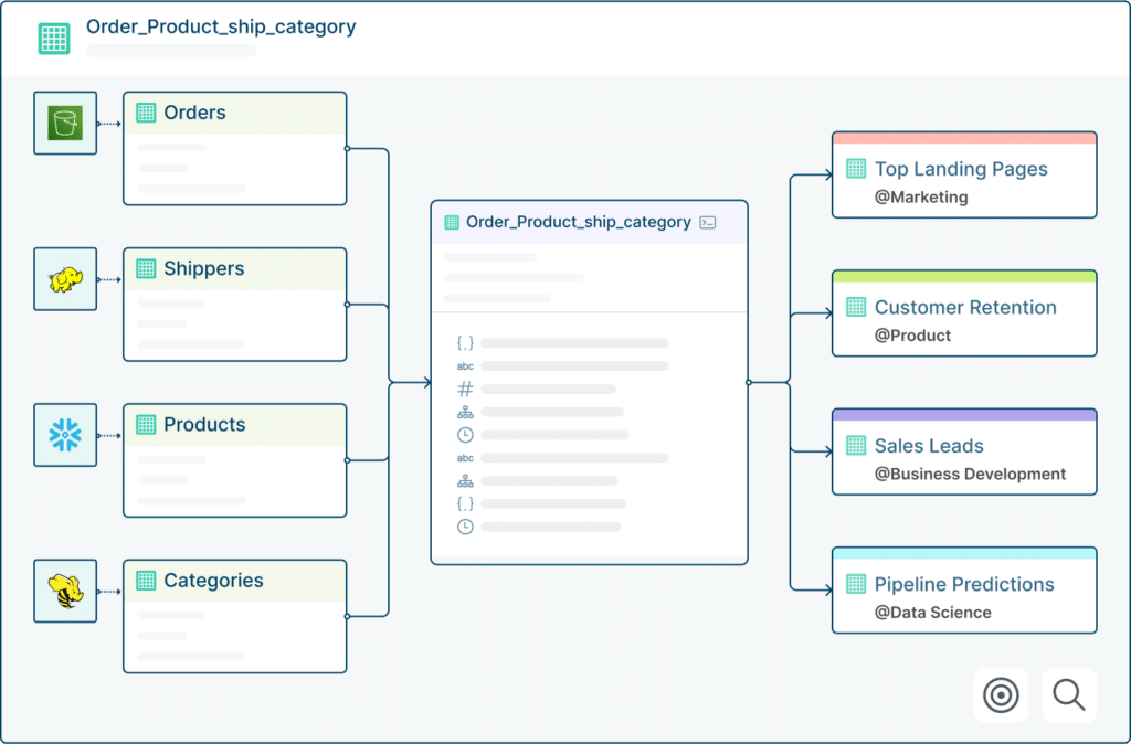 federated computational governance chart