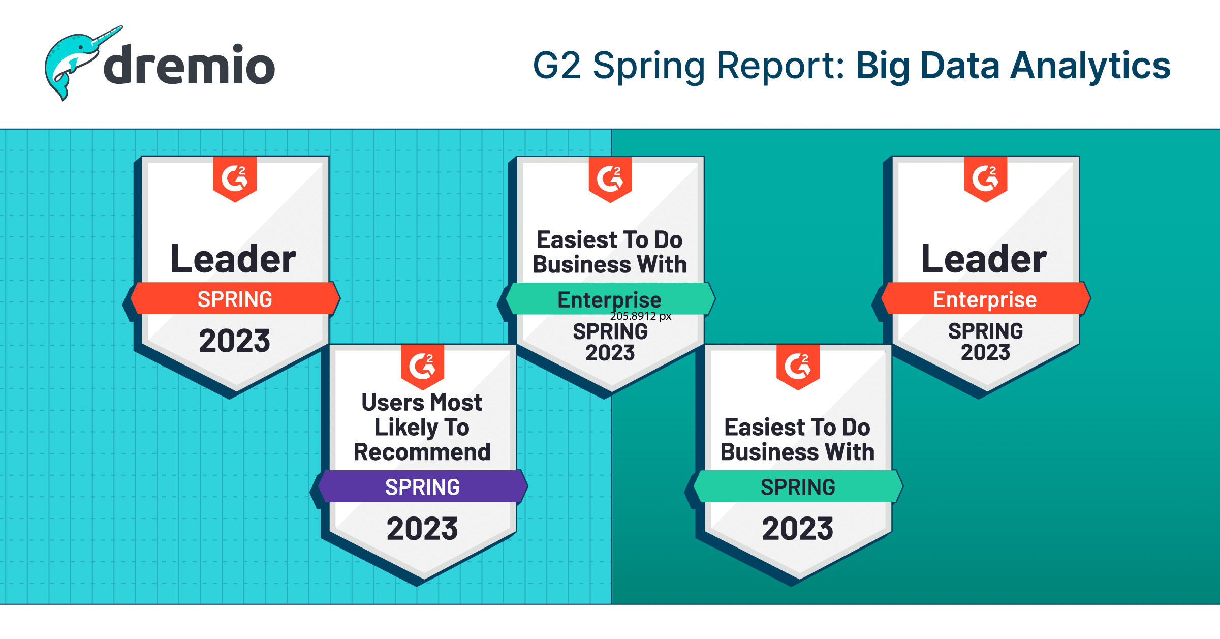 G2 Spring 2023 BigDataAnalytics