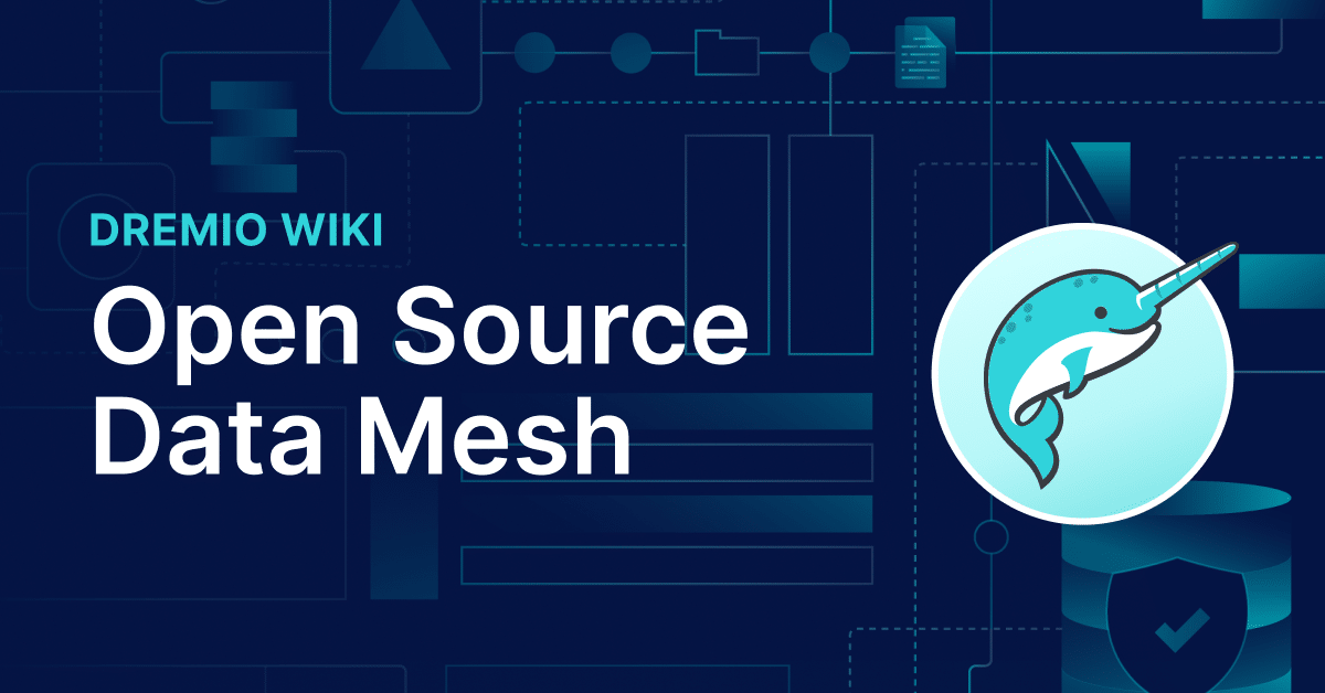Open Source Data Mesh Wiki Featured Image Dark