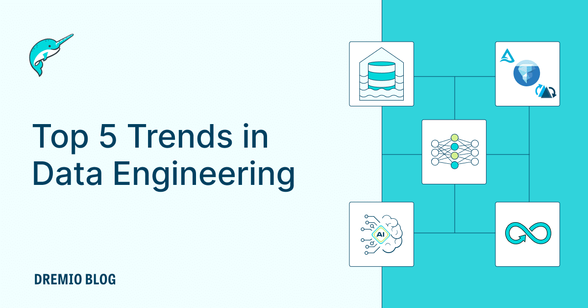 DremioBlog Top 5 Trends in Data Engineering