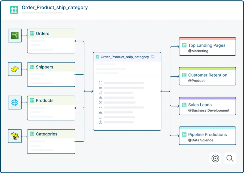 federated computational governance chart