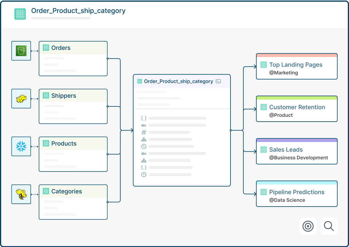 Simplify Your Data Mesh Journey with Dremio’s Data Lakehouse