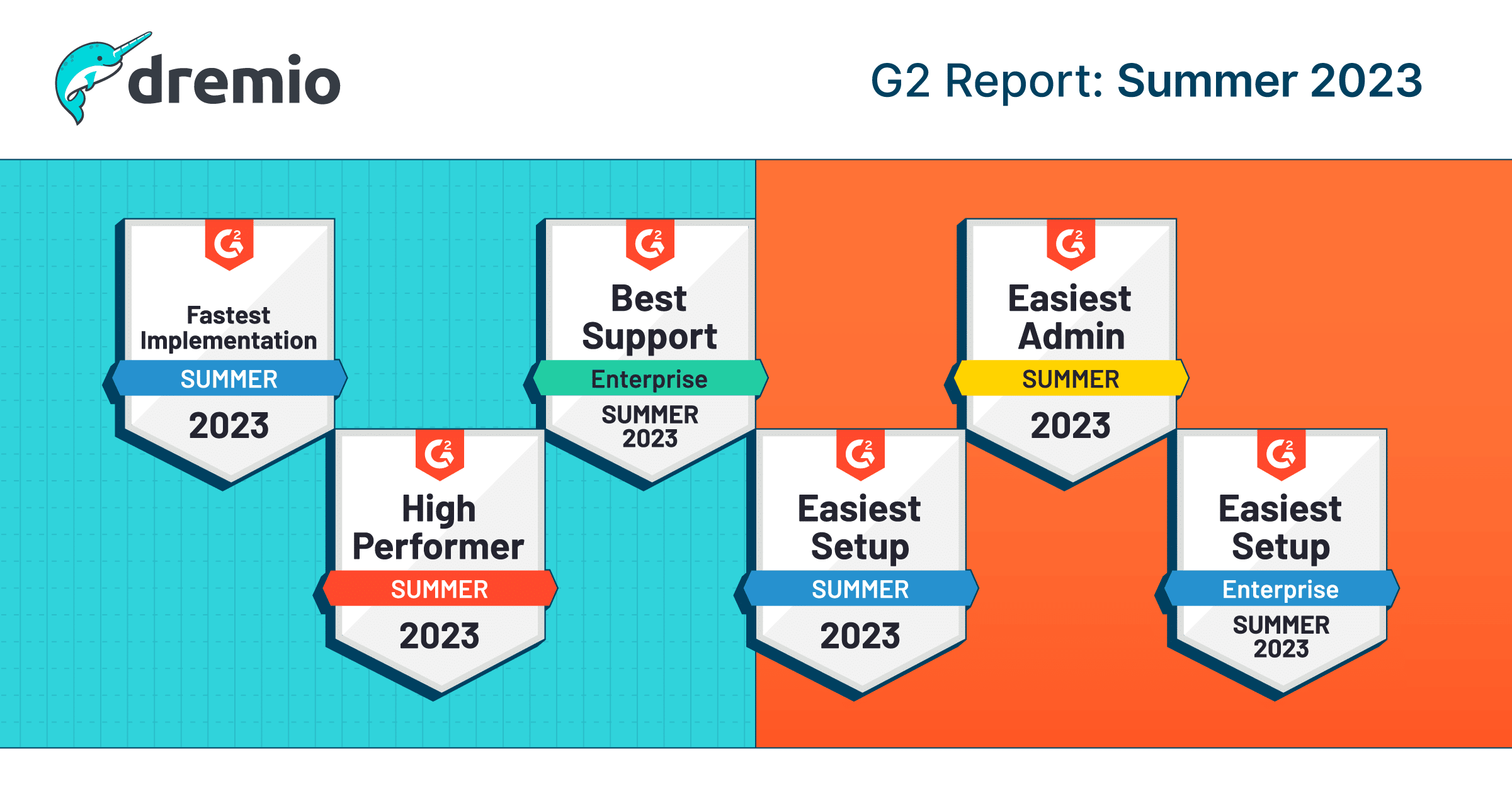G2 Summer 2023
