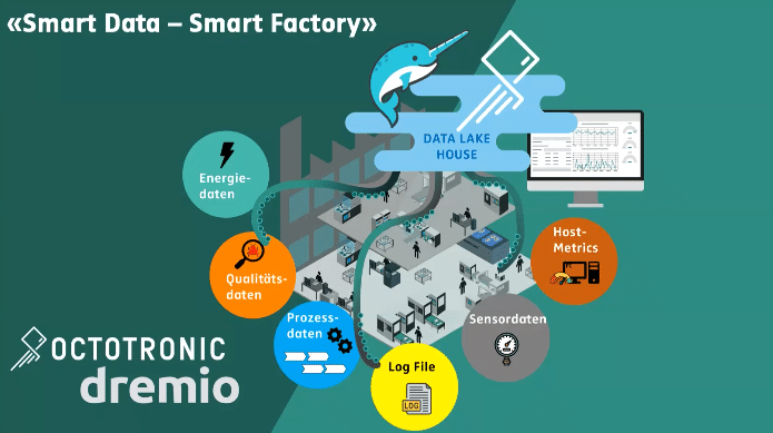 OctotronicDremio Smart Data Smart Factory 1