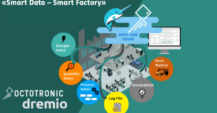 Smart Data Rersource image