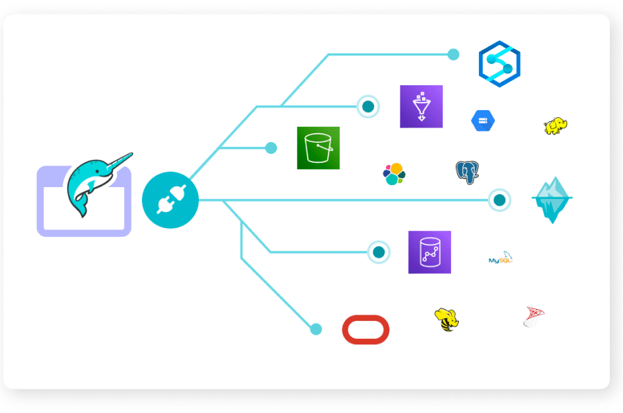 dremio connections for data