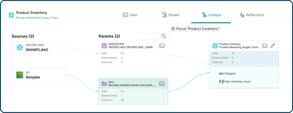 Intelligent data catalog graphic