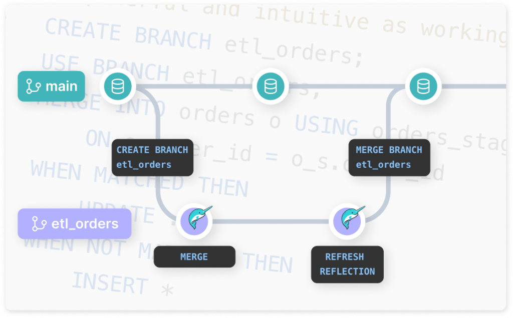 data lineage chart