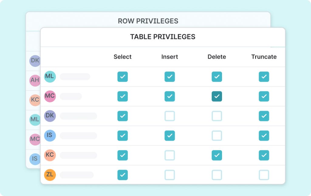 Table Privileges chart