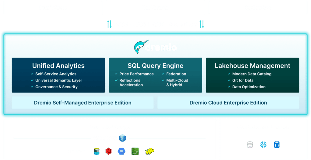 Dremio unified analytic platform navigation header