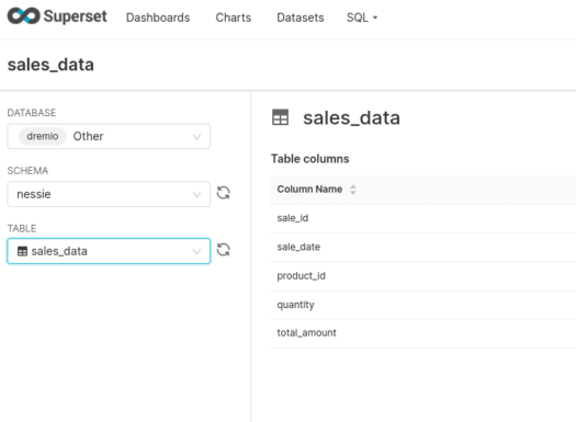 BI Dashboards with Apache Iceberg, Glue & Superset | Dremio