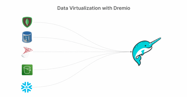 What is Data Virtualization? What makes an Ideal Data Virtualization ...
