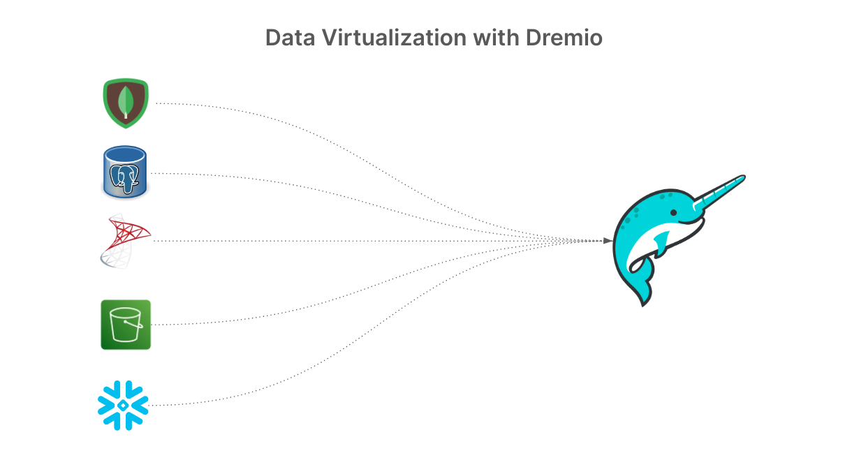 What is Data Virtualization? What makes an Ideal Data Virtualization ...