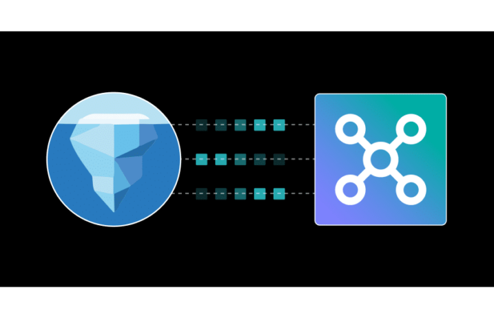 Dremio Apache Iceberg Solutions and Capabilities